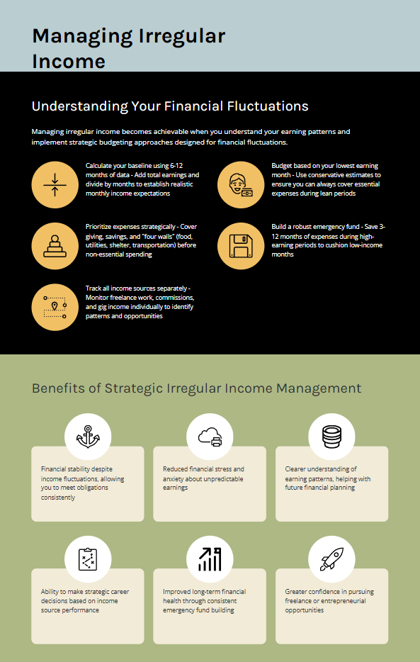 An infographic on managing irregular income and Monthly Income, featuring financial tips and benefits. Includes illustrated icons, advice on budgeting, emergency funds, and strategic management with highlighted sections on understanding income fluctuations. | Gyyol.com